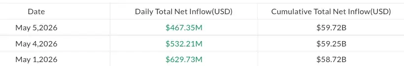 Bitcoin ETF áramlások 260501_05.webp