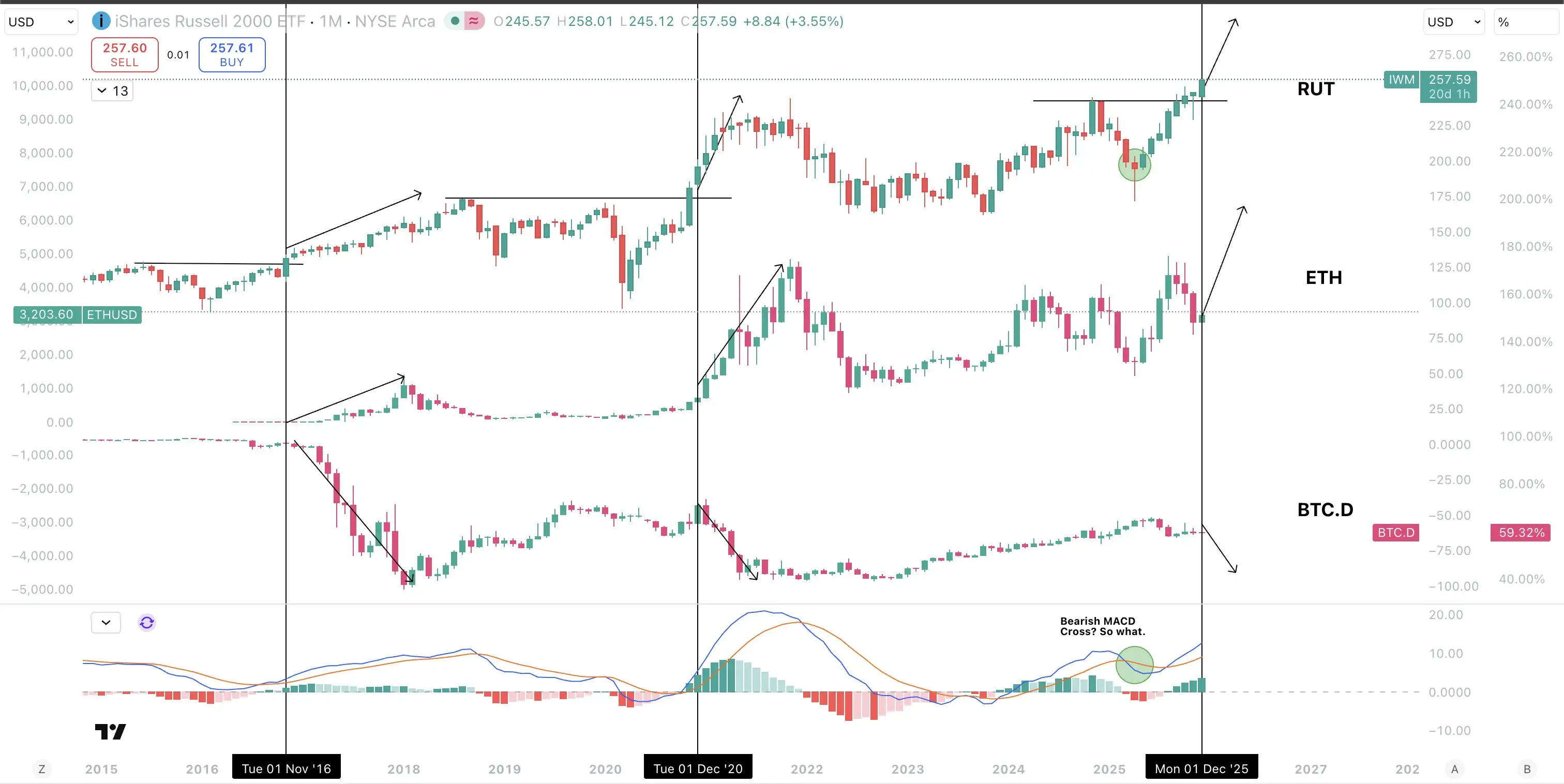 A Bitcoin elszakadni látszik a részvénypiactól 2025 második felében | Cryptofalka