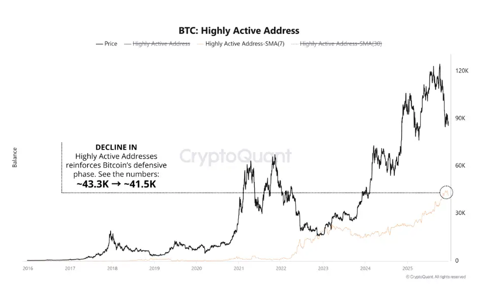 BTC active address