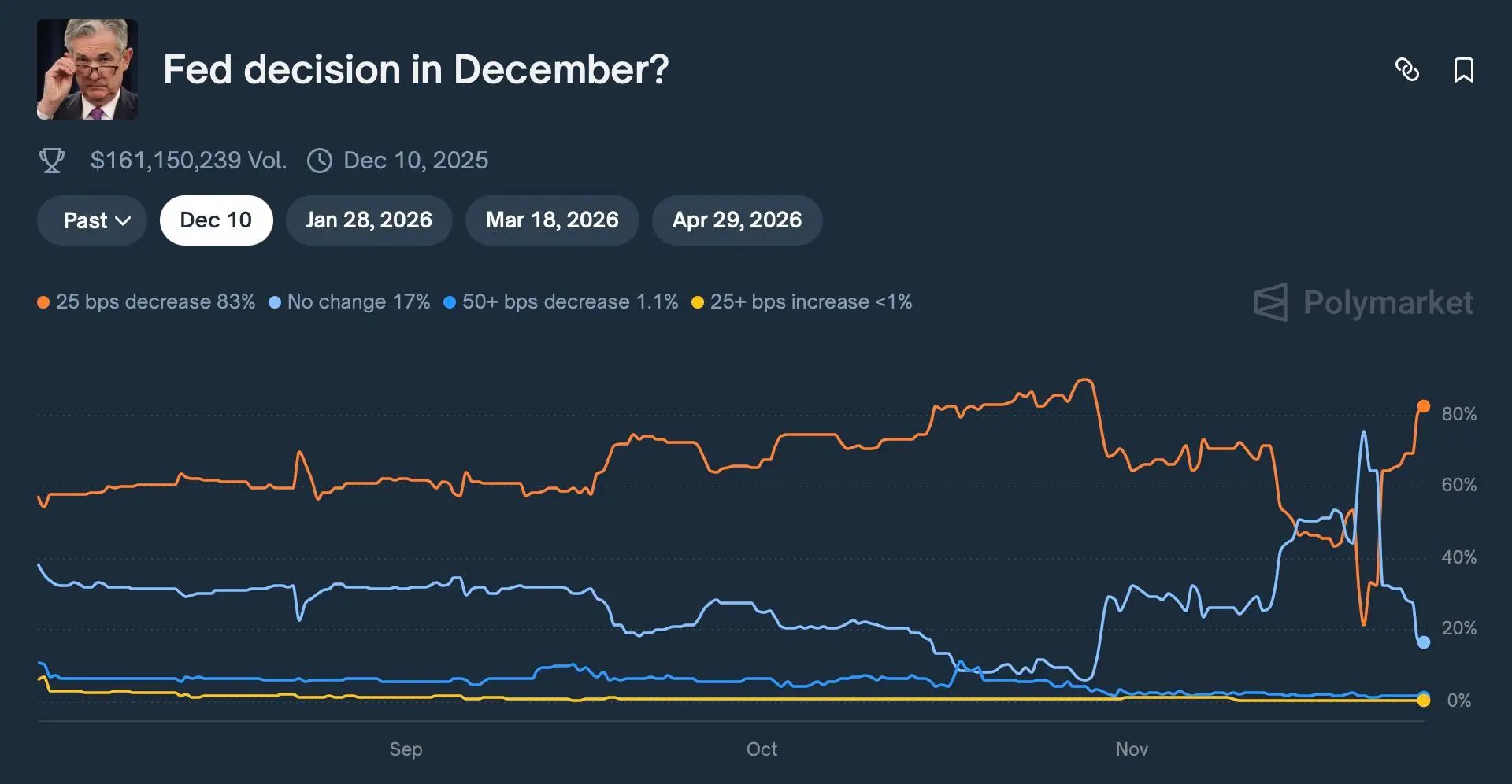 Fed kamat döntés december 2025-11-25 - 12.32.50.jpg Fed kamat döntés december 2025-11-25 - 12.32.50.jpg