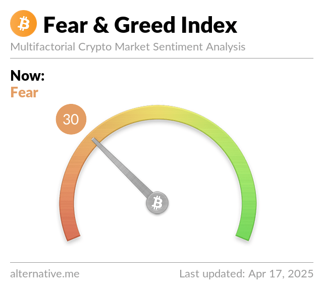 Fear and Greed