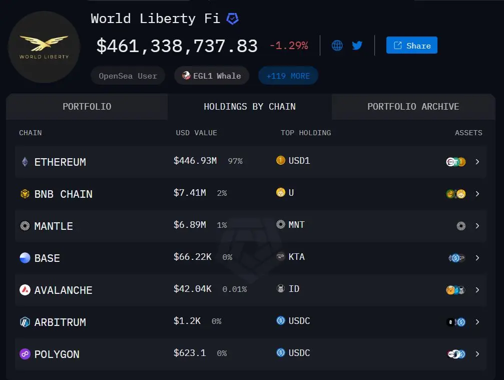 World Liberty Finance | Cryptofalka.jpg