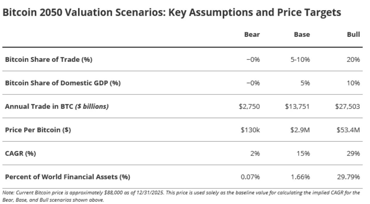 Bitcoin 2050 Cryptofalka