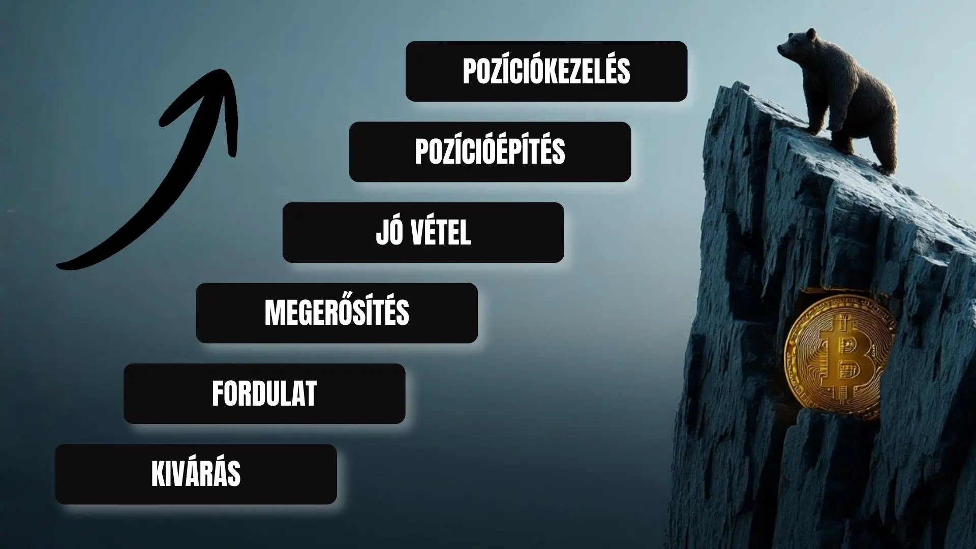 Tudatos pozícióépítés a piaci korrekció alatt - Kurzus másolata.jpg