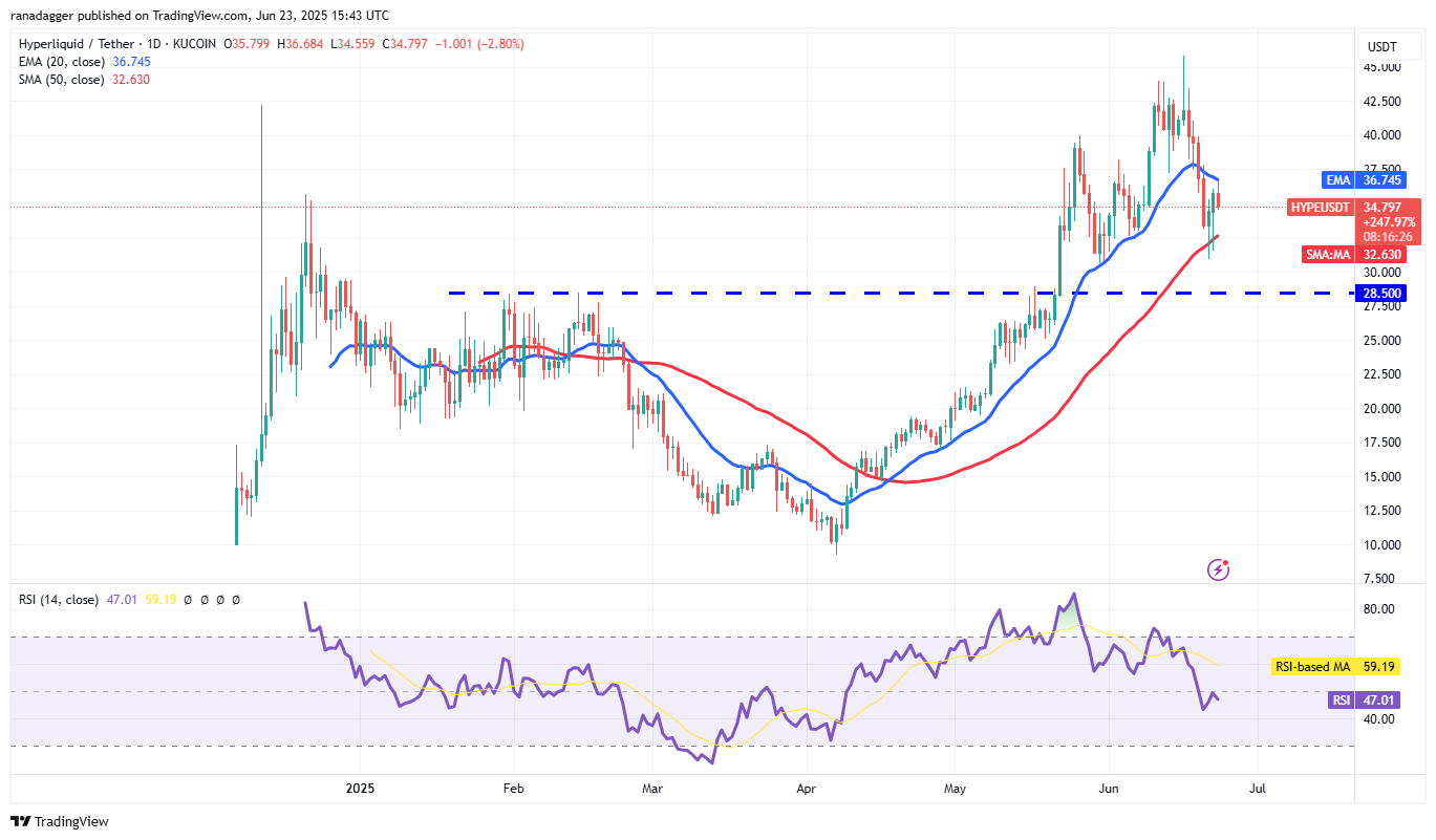 HYPEUSDT