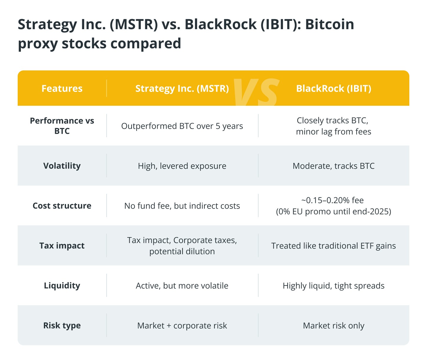 MSTR vs. IBIT