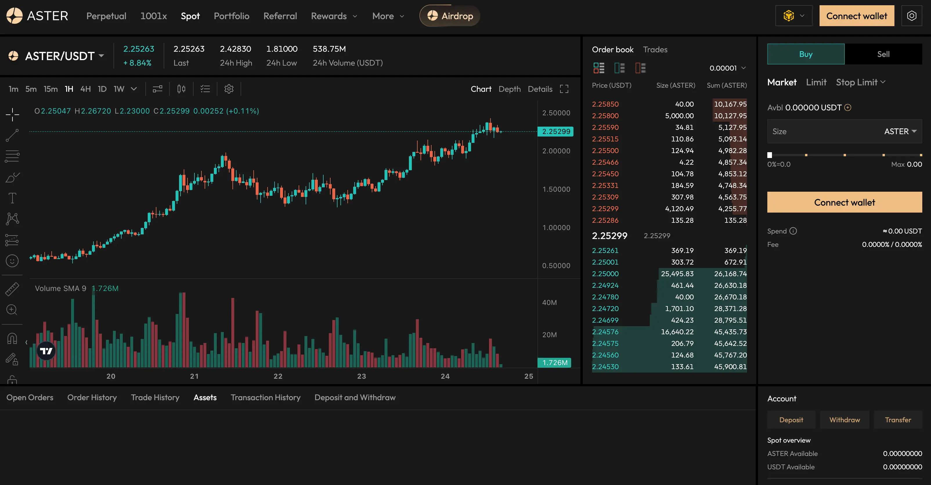 Aster új árfolyam csúcs.png