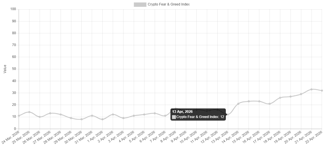Fear and Greed Index 260422.webp Fear and Greed Index 260422.webp