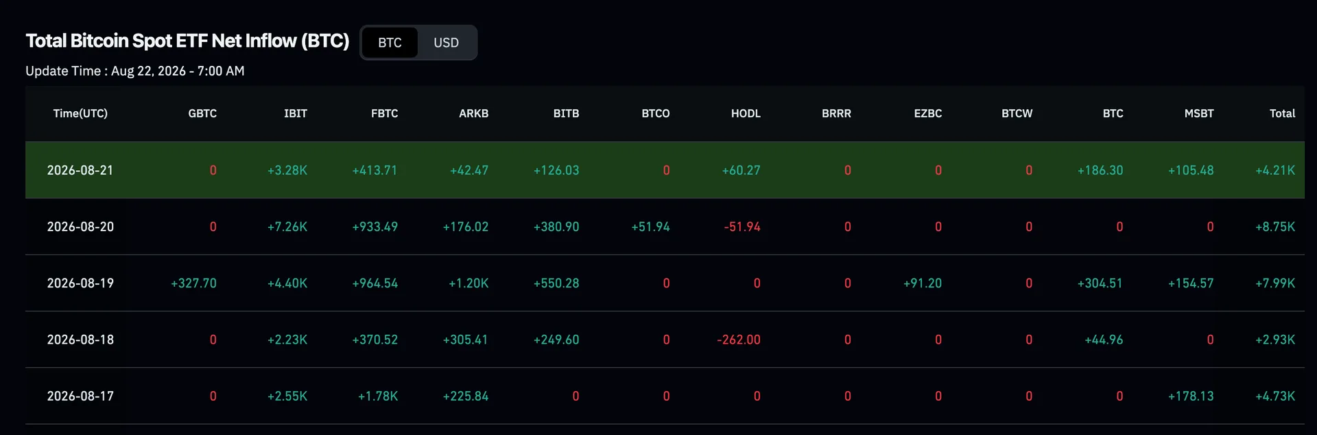 Bitcoin etf forgalmak.png