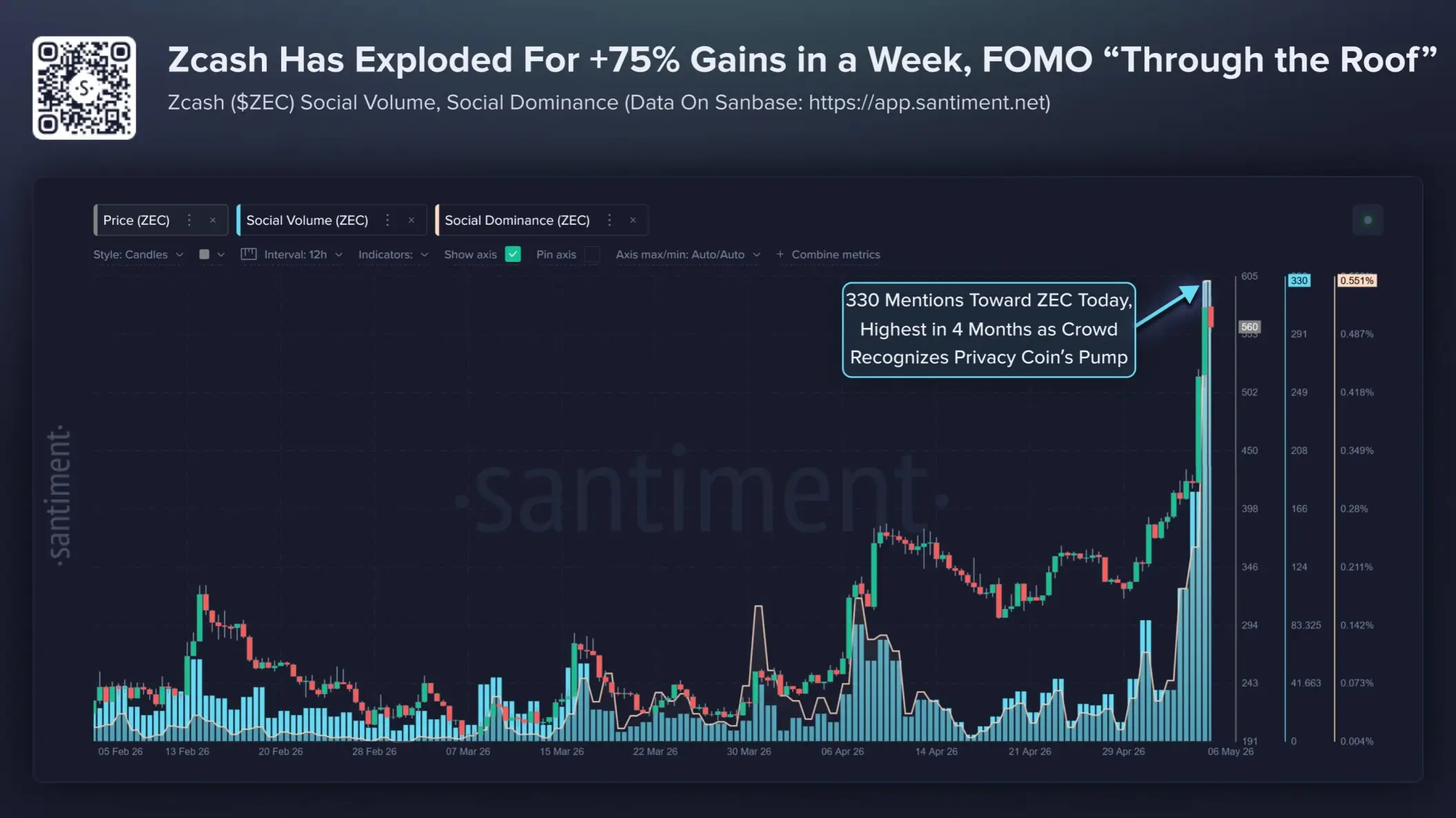 Santiment Zcash