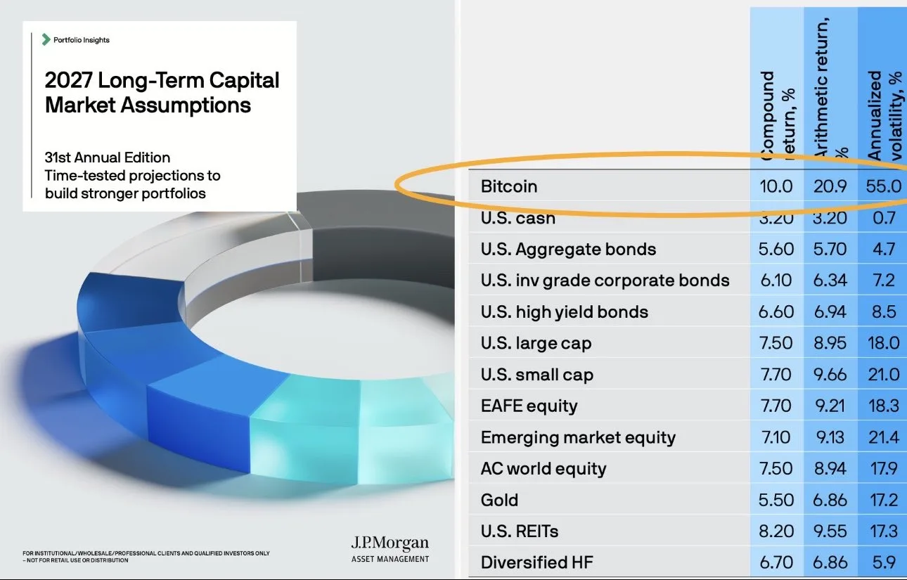 jp morgan hosszútávú becslés bitcoin.jpeg