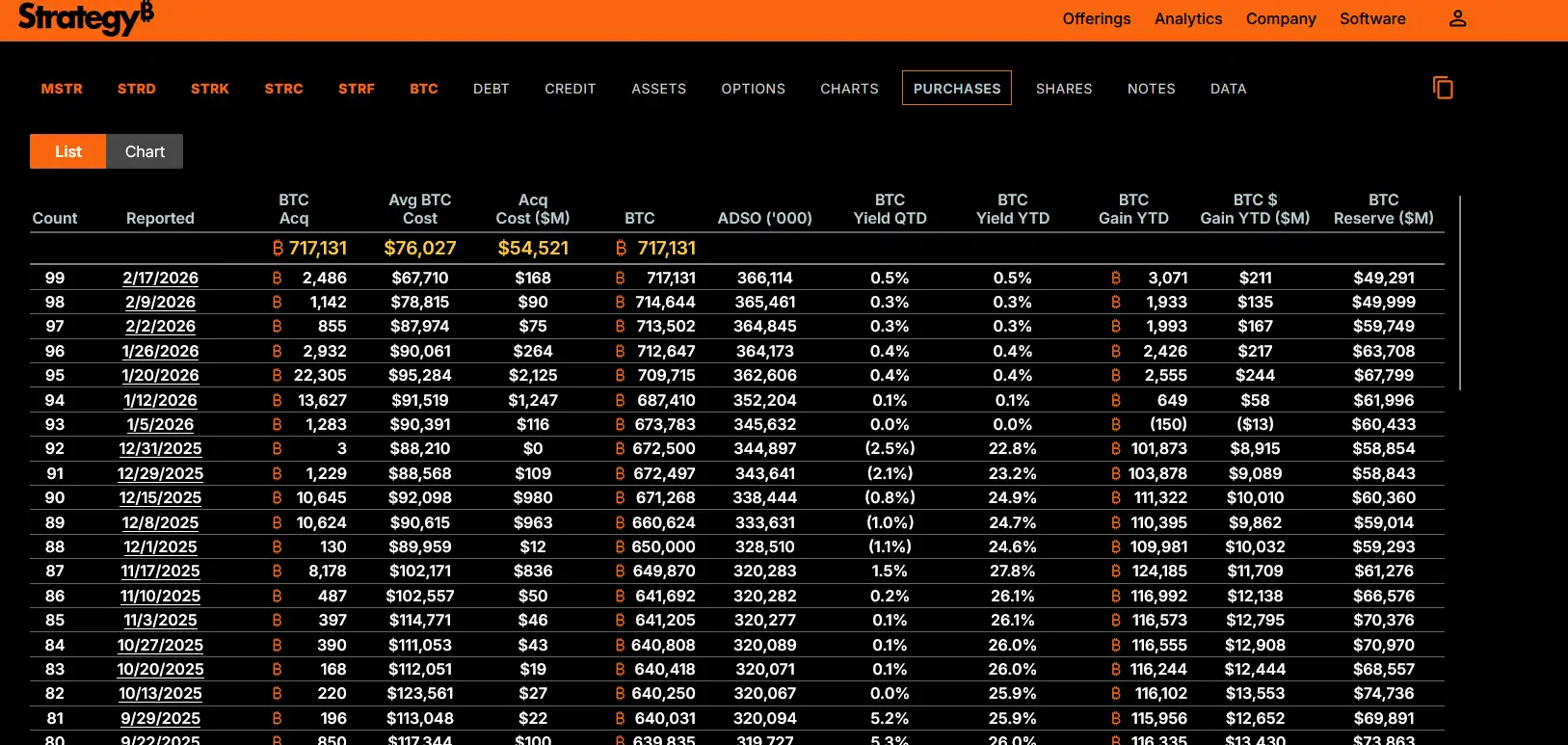 Strategy Bitcoin vásárlásai 260223.webp Strategy Bitcoin vásárlásai 260223.webp