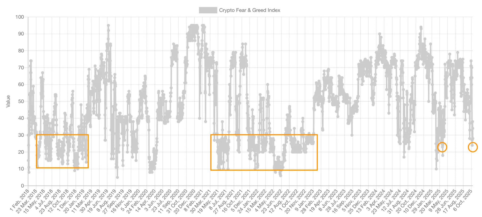 A nagyok halmoznak, a retail menekül a Bitcoinból | Cryptofalka.webp