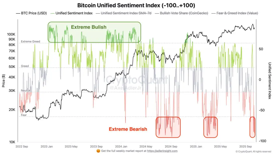 A nagyok halmoznak, a retail menekül a Bitcoinból | Cryptofalka.webp
