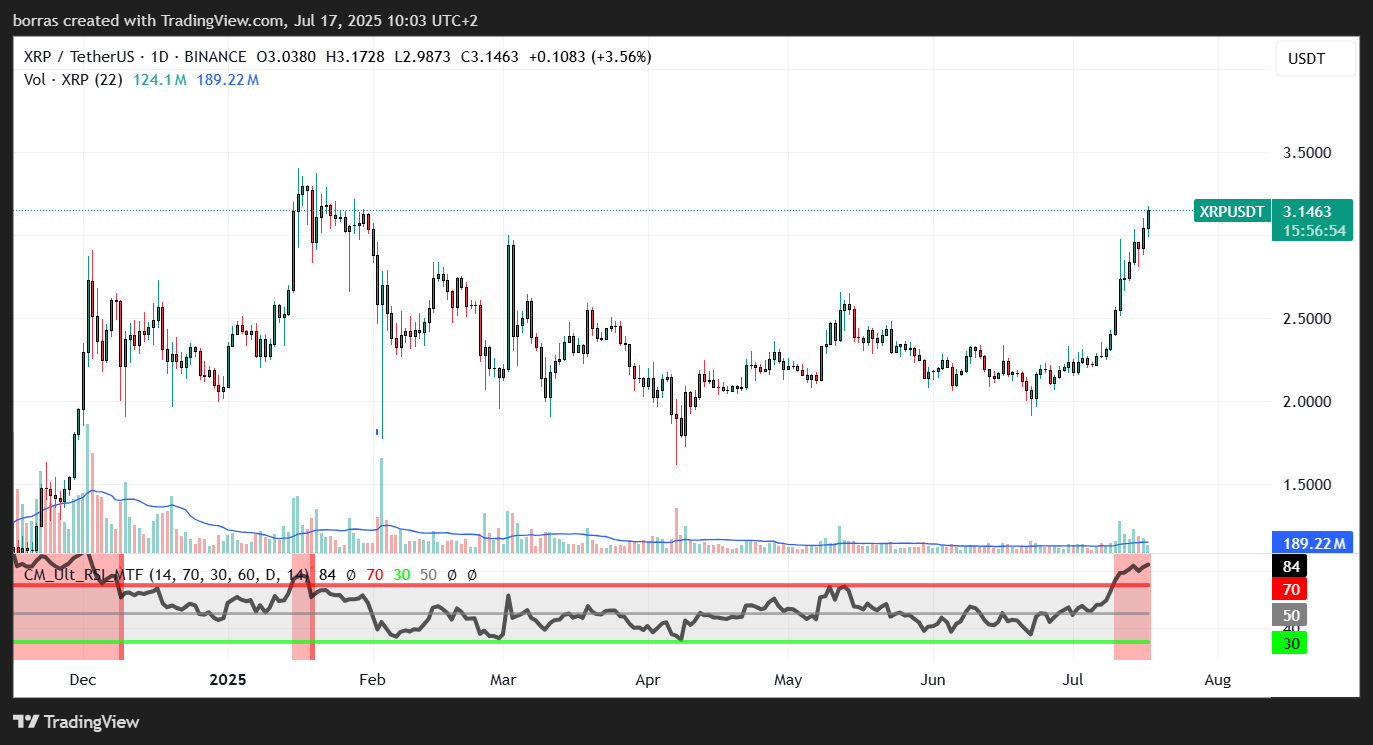 Könnyű pénz az XRP-vel? | Cryptofalka.png