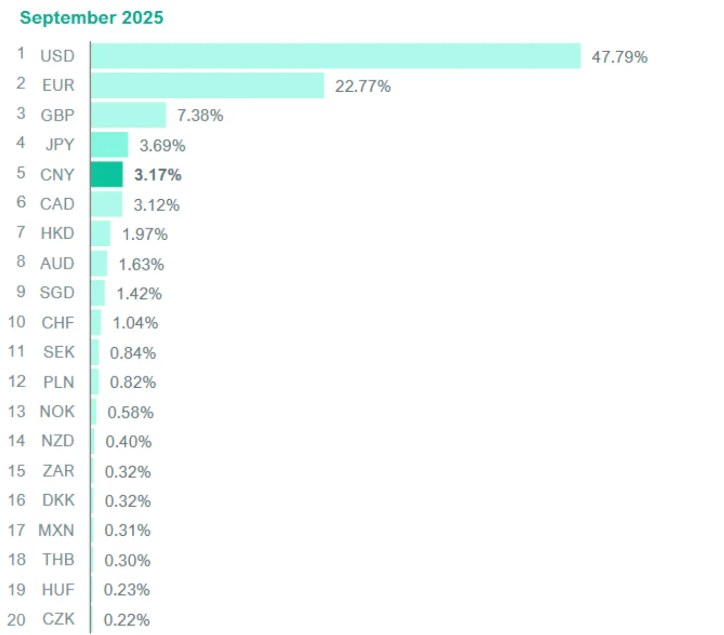 Currency distribution Cryptofalka