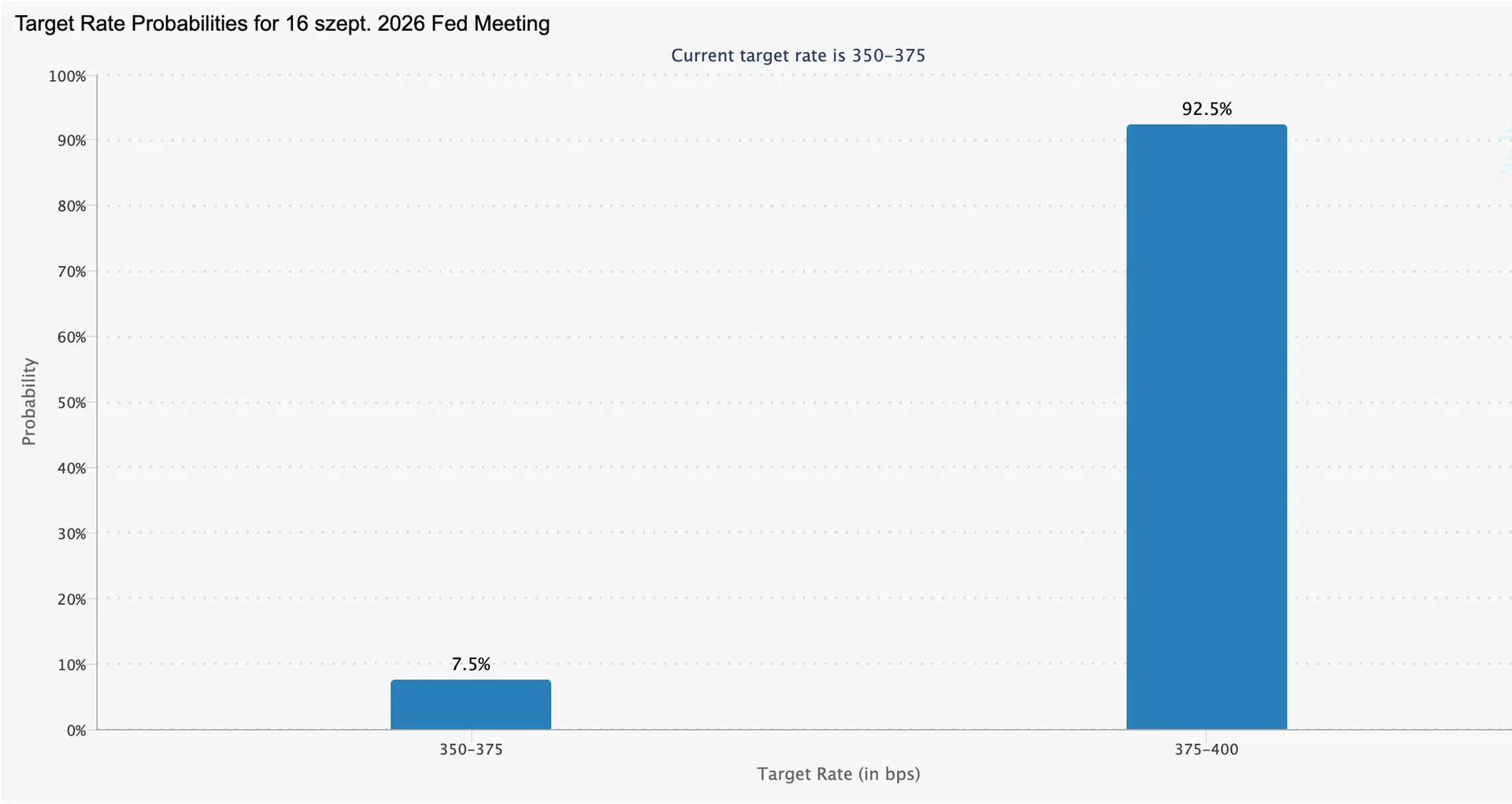 fed kamat várakozások 20260916.png