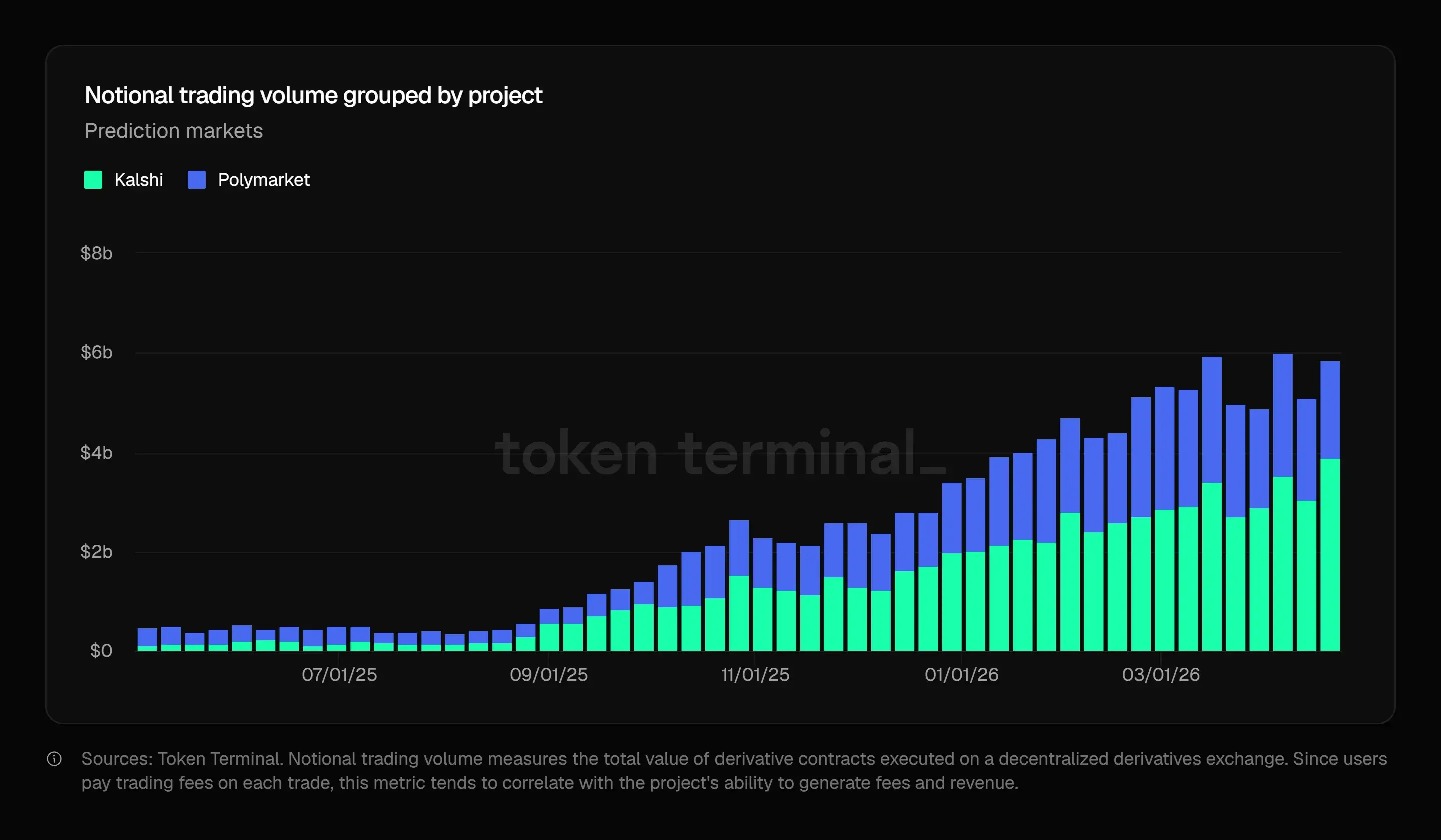 predikciós piaci volumen.webp