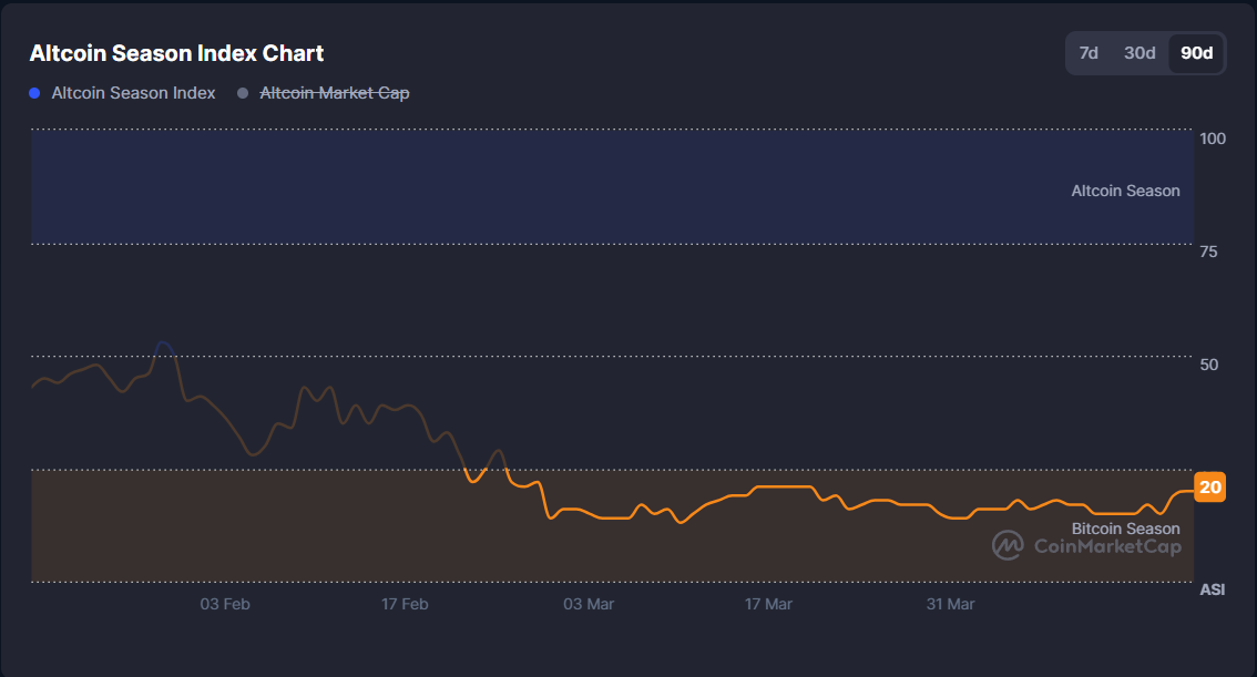 Az altcoinok alacsony árai könnyen félrevezethetik a kezdő kriptósokat | Cryptofalka