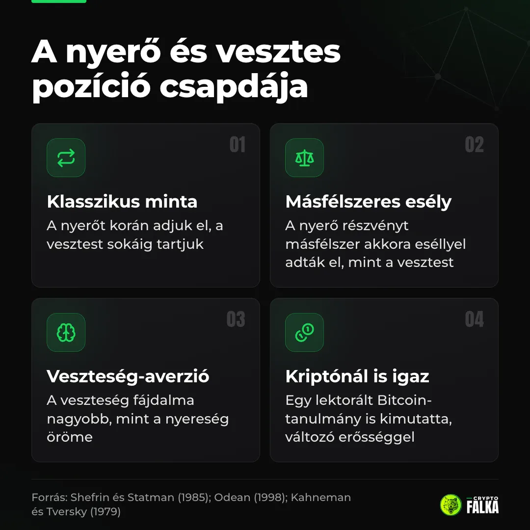Négy kártya a nyerő és vesztes pozíció csapdájáról: minta, másfélszeres esély, veszteség-averzió, kriptónál is igaz