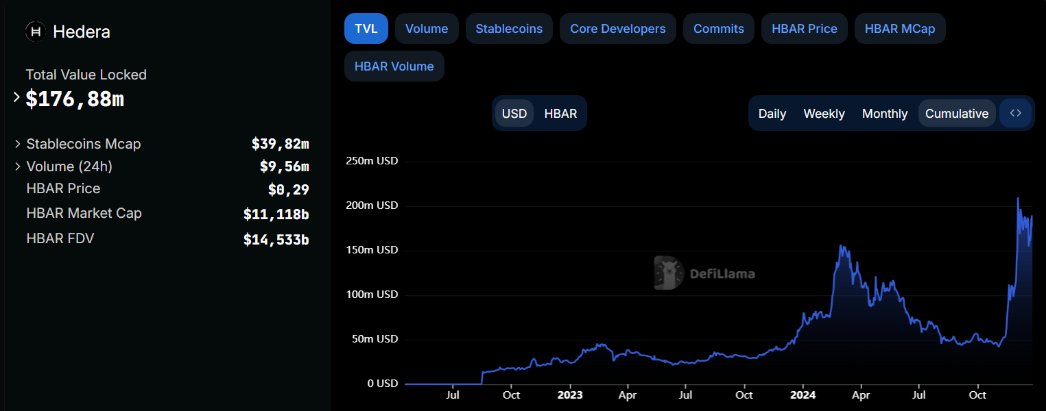 HBAR hedera defi I Cryptofalka