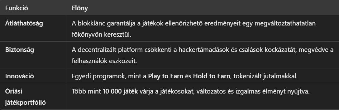 fairspin I Cryptofalka