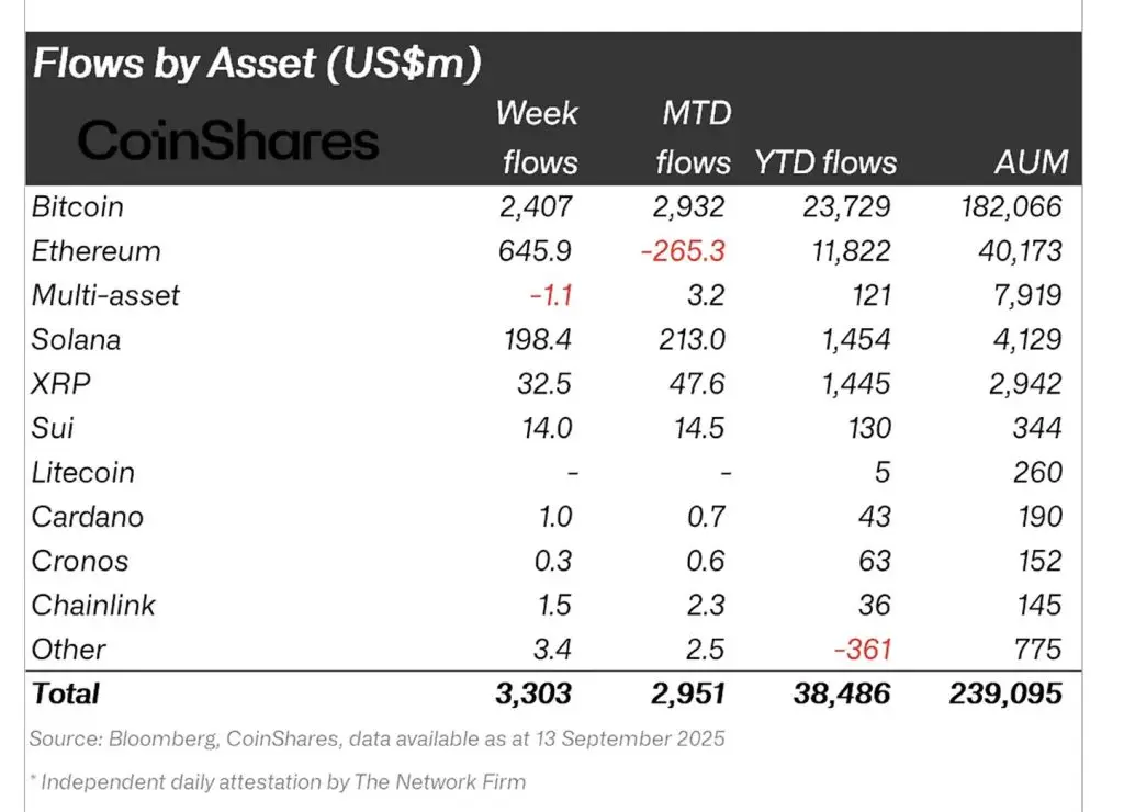 CoinShares data