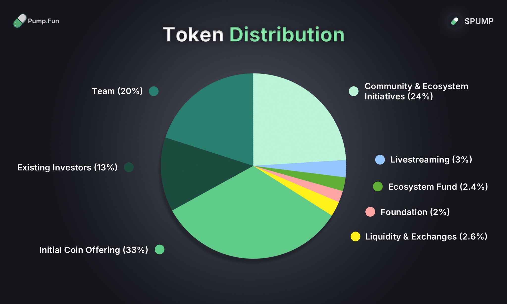 Pump.fun első felvásárlása: így forradalmasítja a memecoin kereskedést a Kolscan | Cryptofalk