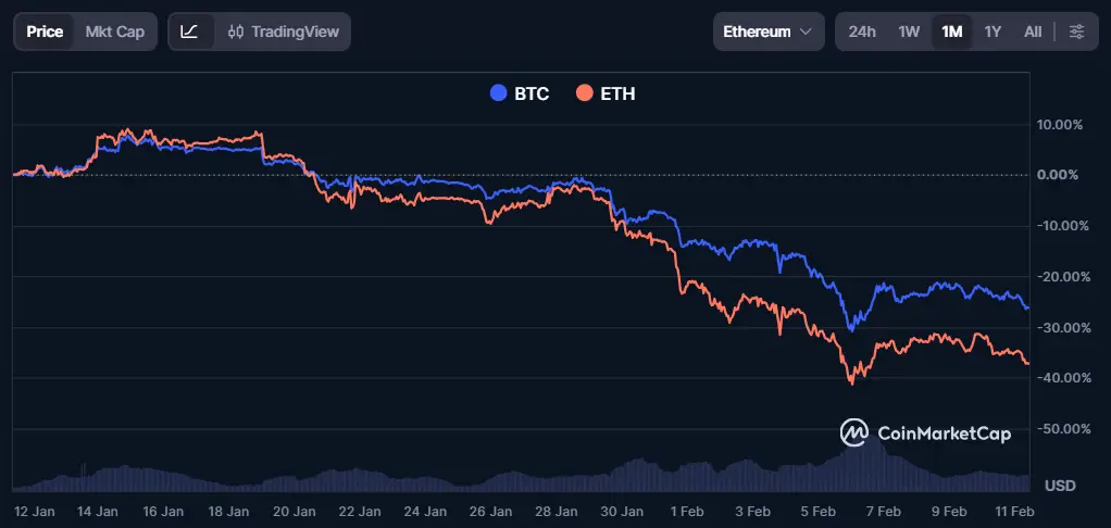 Bitcoin és Ethereum árának összehasonlítása.png