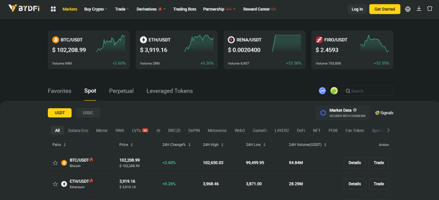 BYDFi I Cryptofalka