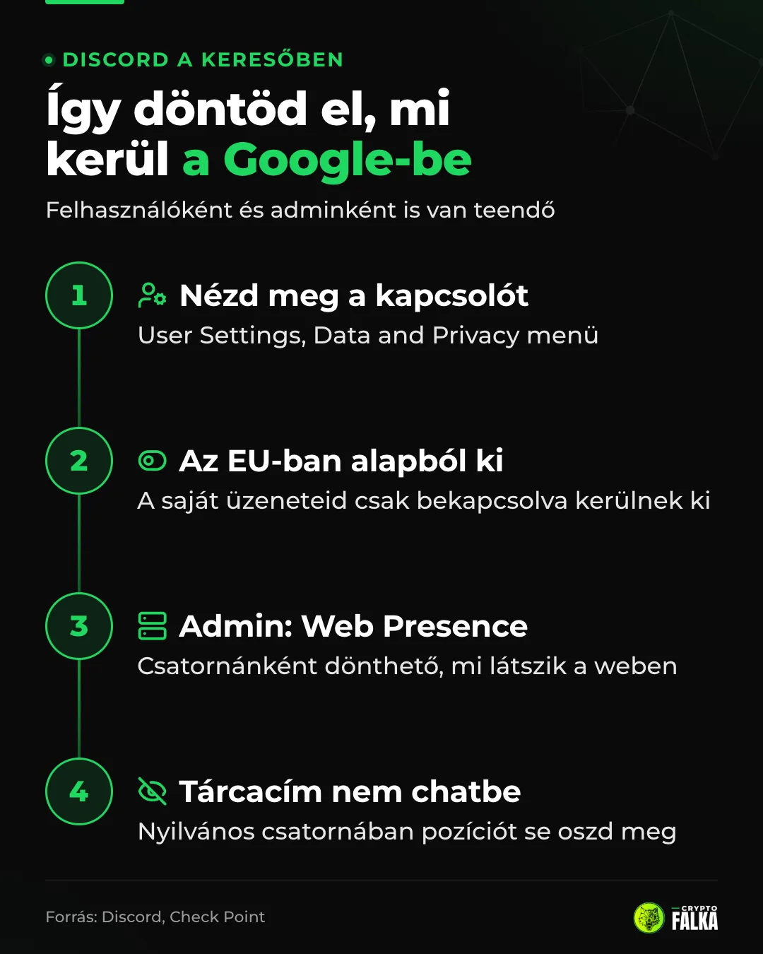 Infografika négy lépésben arról, hogyan döntheted el, mi kerül a Discordról a Google-be