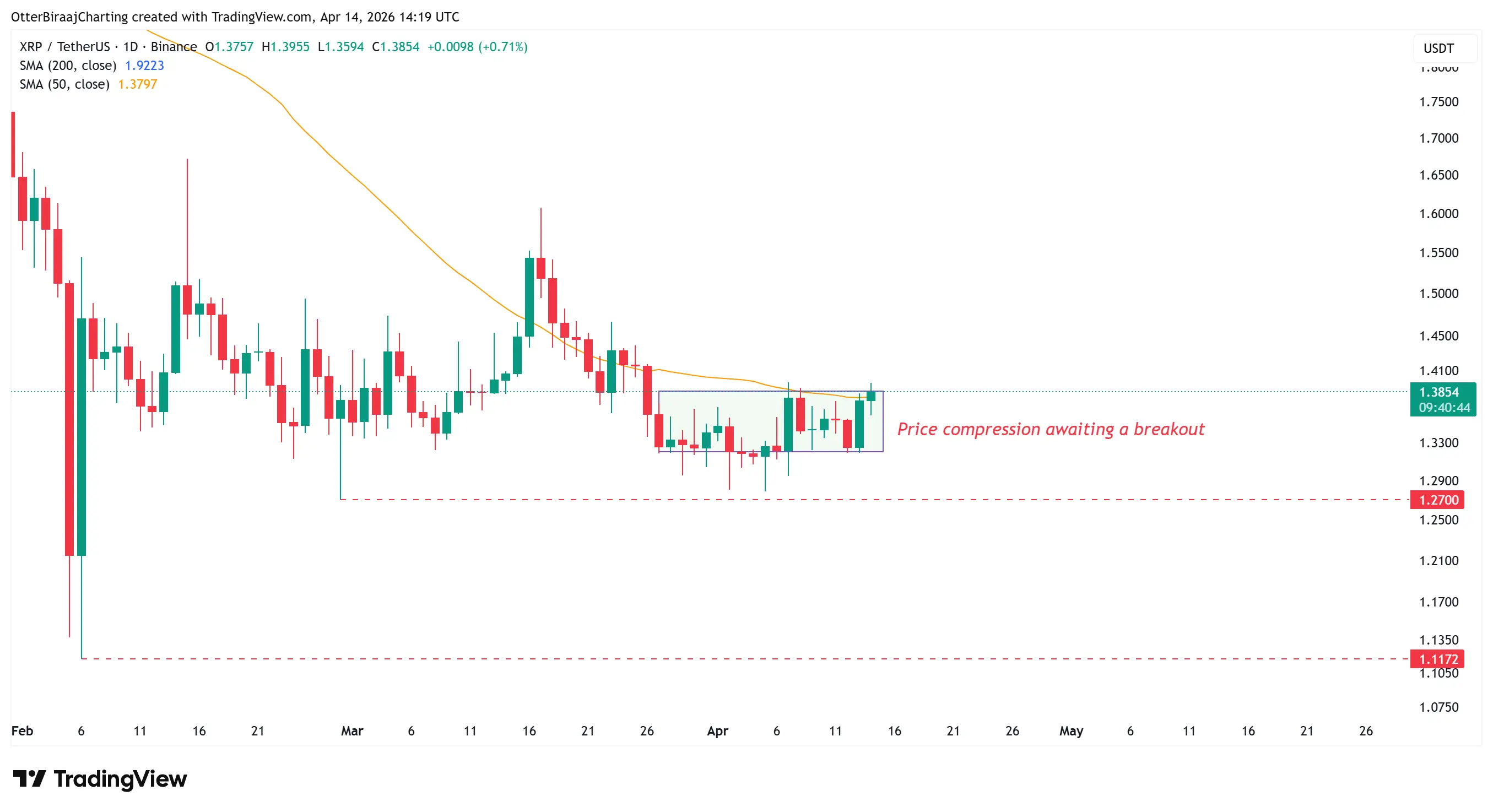 XRP_USDT napos grafikon 260414.webp