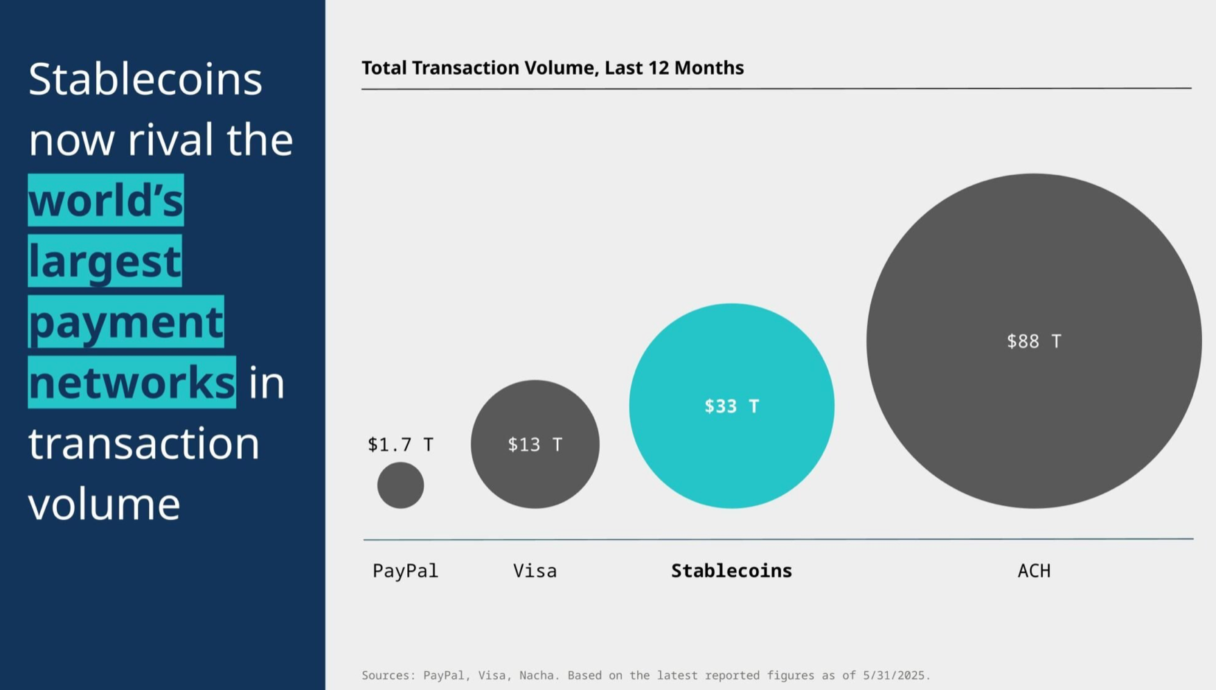 A stablecoinok hamarosan iPhone-szintű népszerűségre tehetnek szert – Circle CEO | Cryptofalka