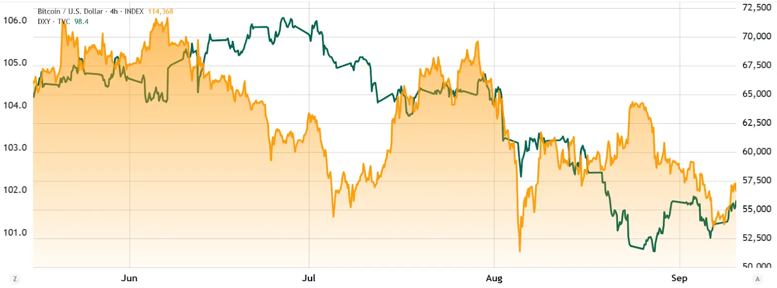 BTC USD 2024