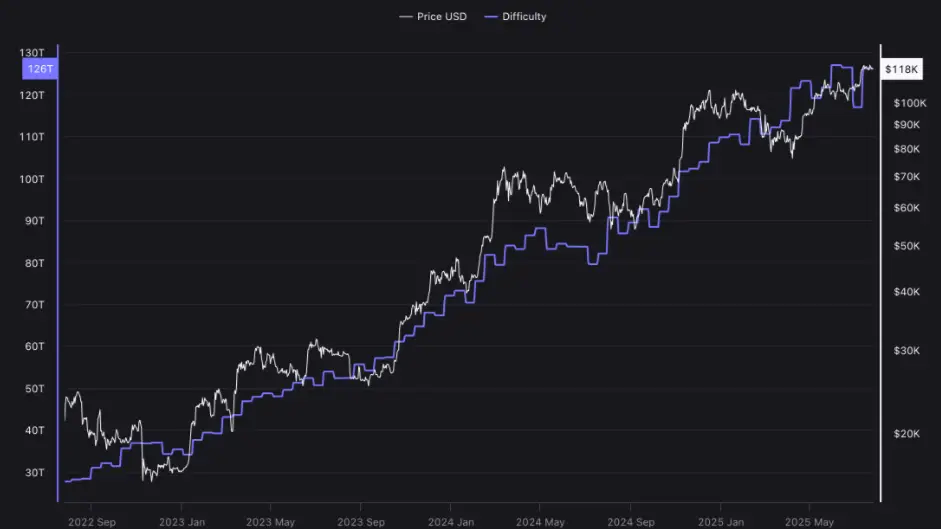 BTC network difficulty.png