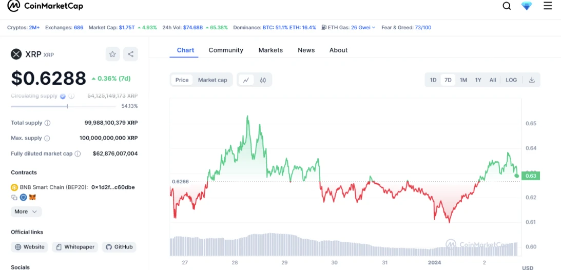 ripple árfolyam I Cryptofalka ripple árfolyam I Cryptofalka