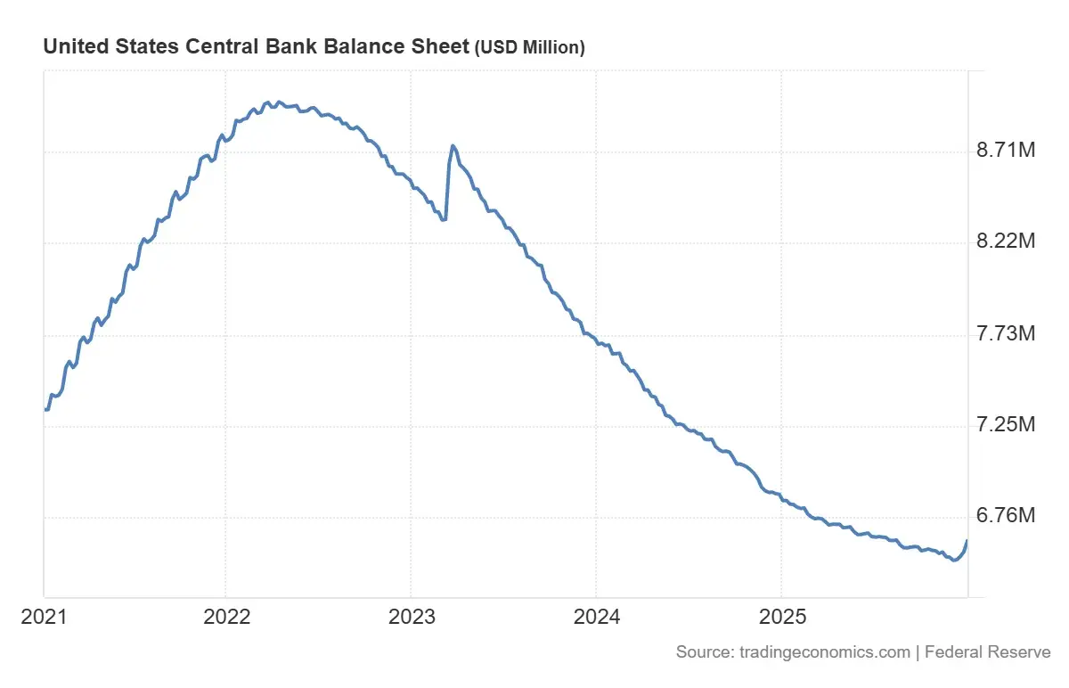 Fordul a Fed és az Ethereum lehet a legnagyobb nyertes | Cryptofalka