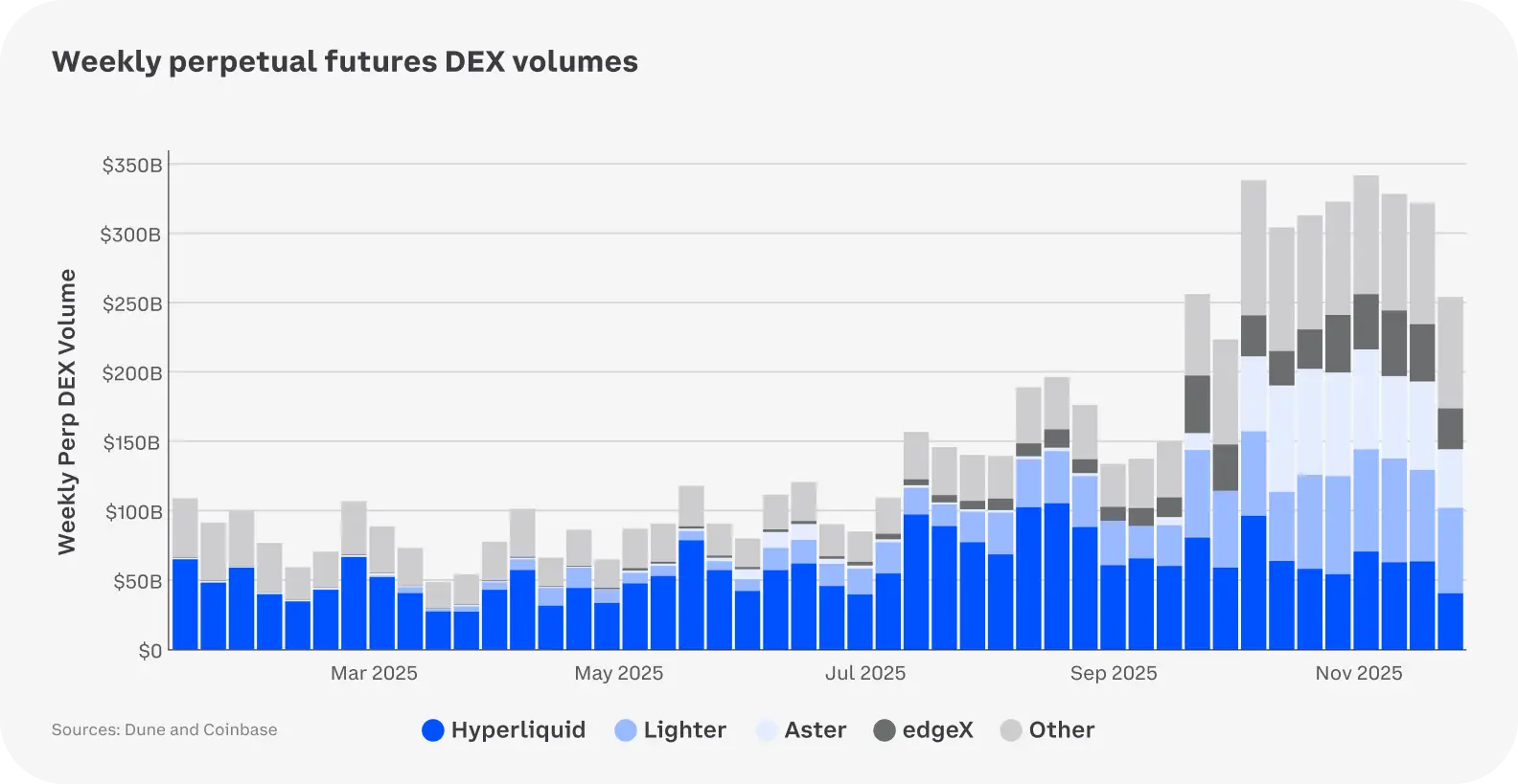 perp dex vol