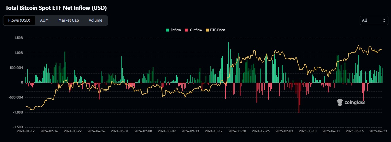 Bitcoin oldalazás: a hosszú távú befektetők profitot realizálnak | Cryptofalka