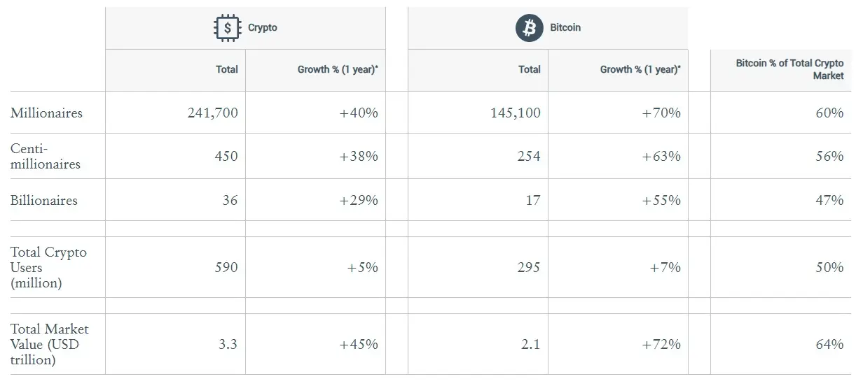 crypto millionaires crypto millionaires