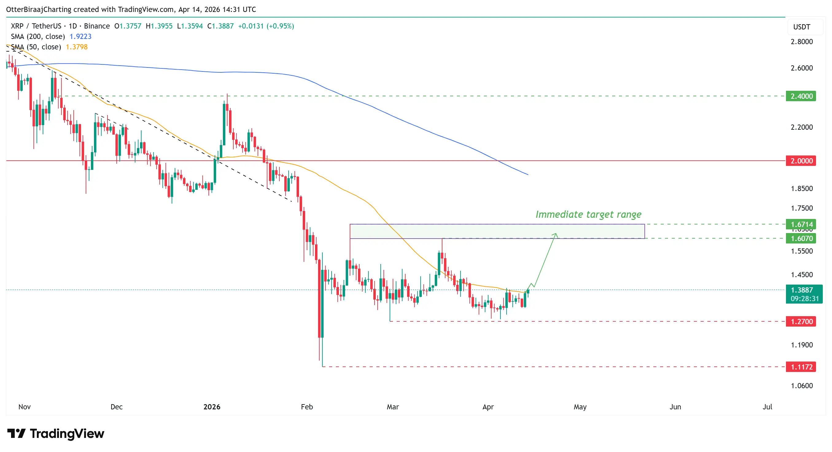XRP árfolyam célár.webp