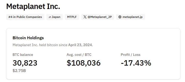 Zuhanó prémiumok sújtják a Bitcoin treasury cégeket | Cryptofalka