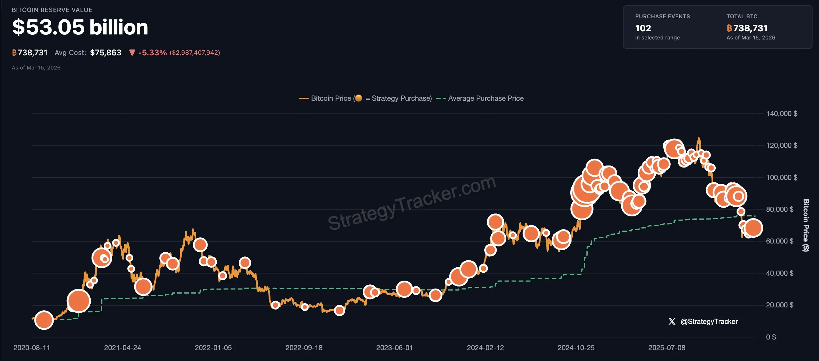 strategy tracker.jpeg