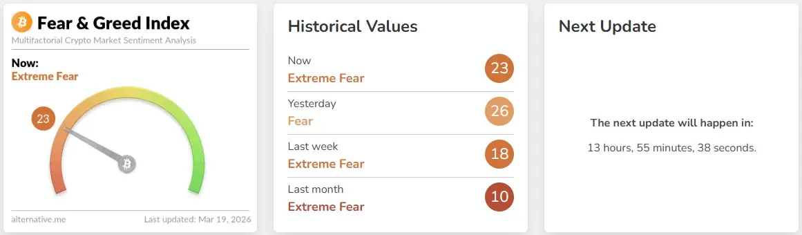 Fear and Greed index 260319.jpg