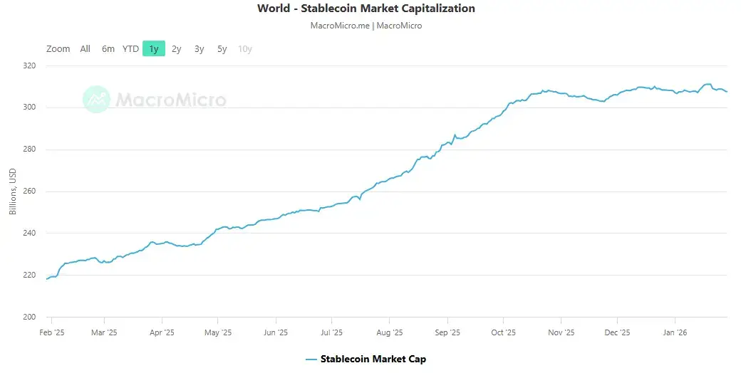 Stabilcoin piaci kapitalizáció.webp