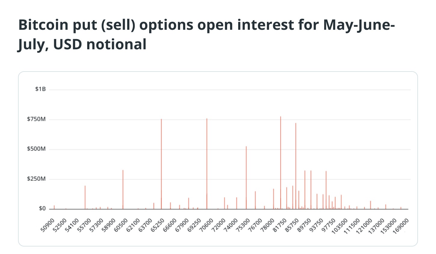 Bitcoin_put _sell.jpg