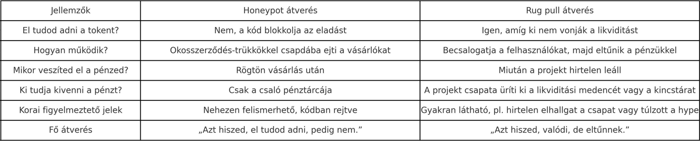 honeypot I Cryptofalka