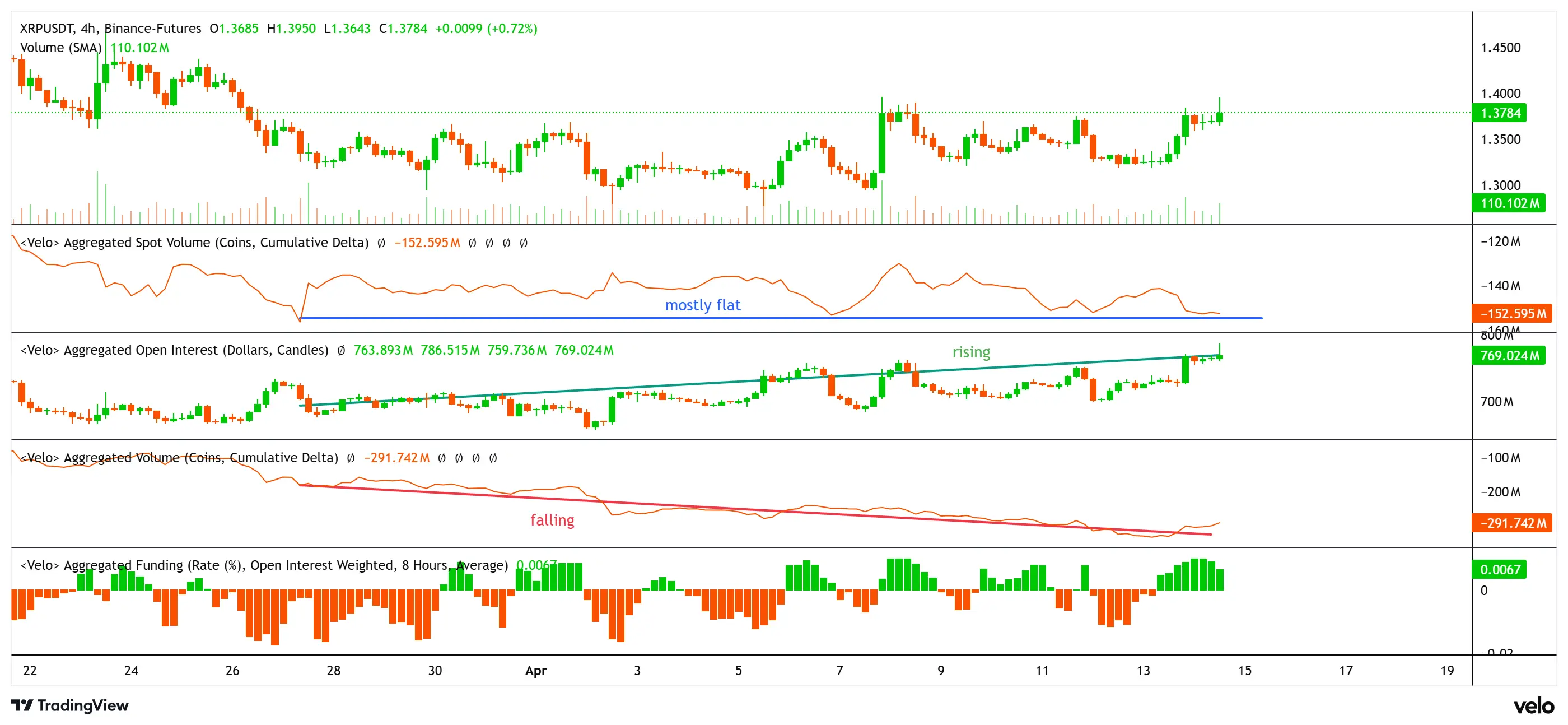 XRP velochart grafikonok.webp