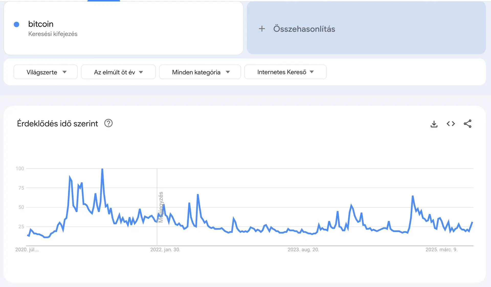 Google trends keresések száma 2025 július.jpg