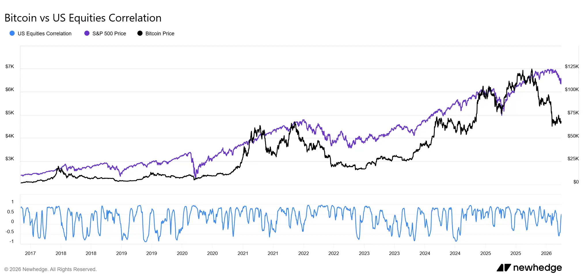 Warren Buffett óvatossága árnyékot vethet a Bitcoinra | Cryptofalka